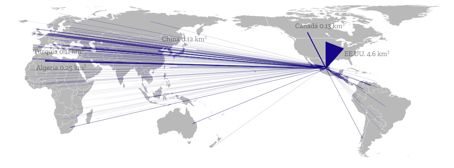 Mapa Sankey de flujos de agua virtual entre países